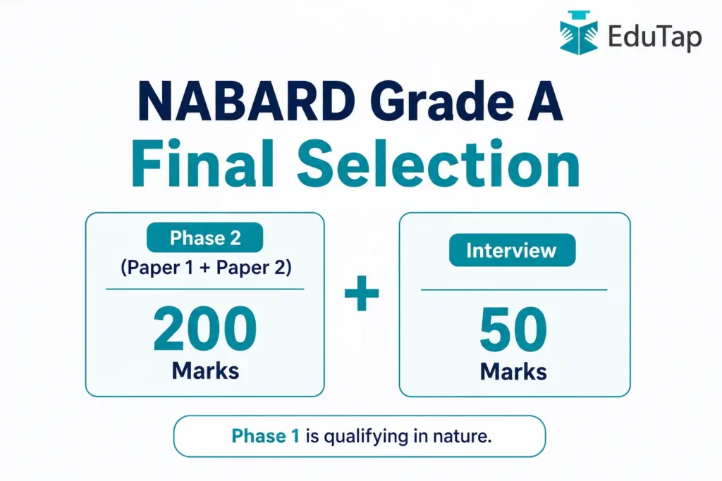 NABARD Grade A Final Selection