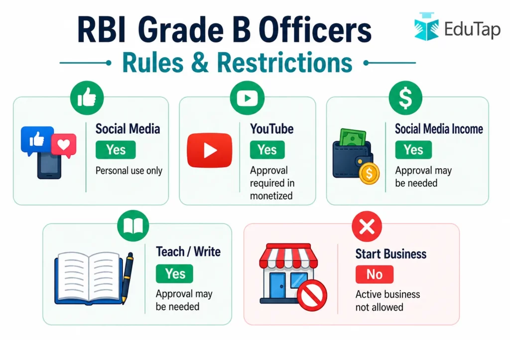 RBI Grade B Officer Rules and Restrictions