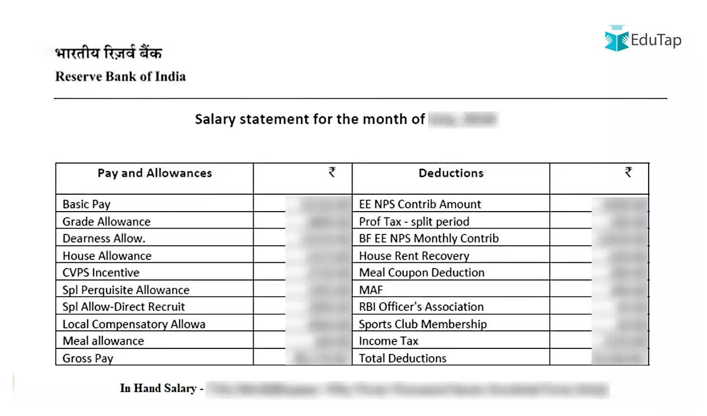 Salay slip of an RBI grade B officer, showing all the pay components and deductions