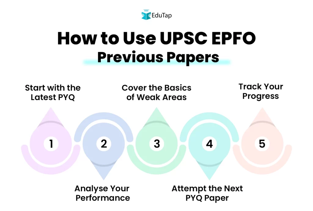 How to Use UPSC EPFO Previous Papers