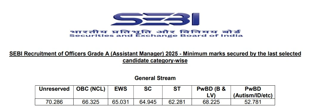 How to check SEBI Grade A Cut-Off Step 7