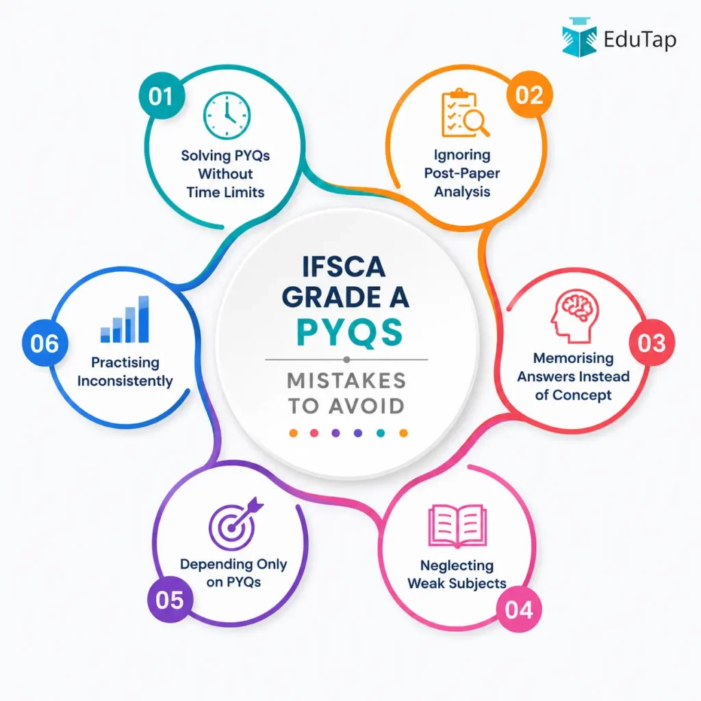 IFSCA Grade A PYQs Mistakes to Avoid