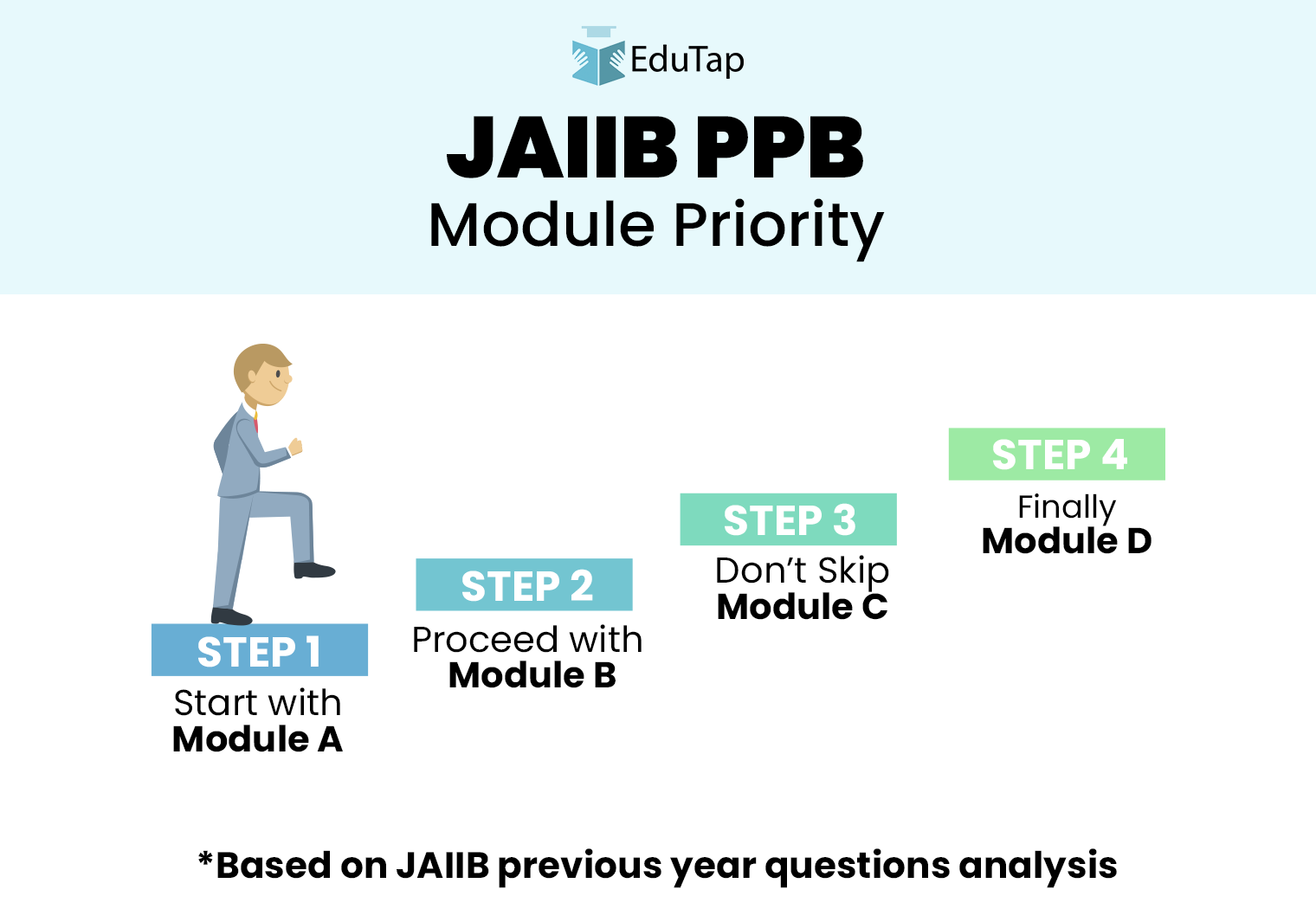 JAIIB Preparation 2026: Important Topics, Books & Study Plan