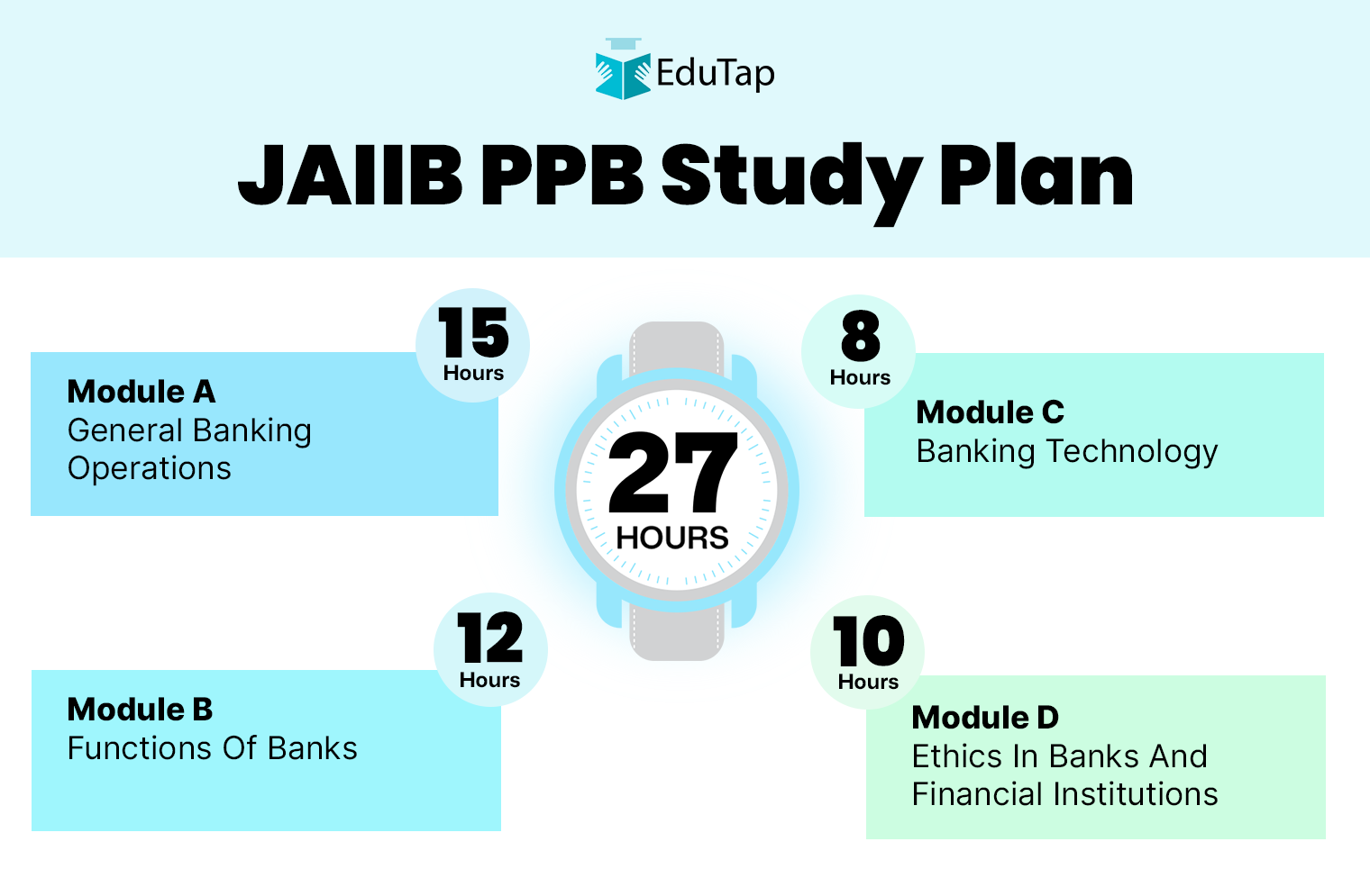 JAIIB Preparation 2026: Important Topics, Books & Study Plan