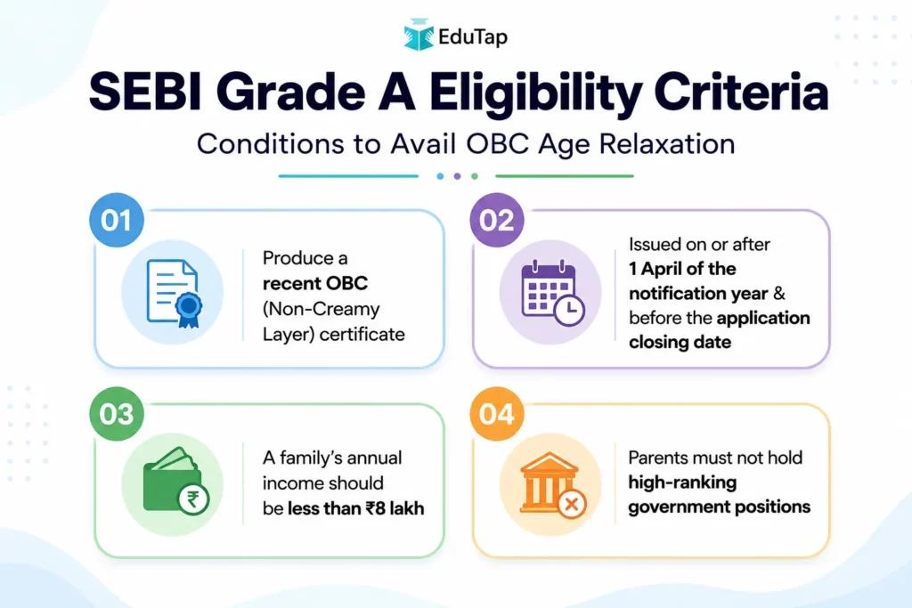 SEBI Grade A Eligibility Criteria (conditions to avail OBC age relaxations)