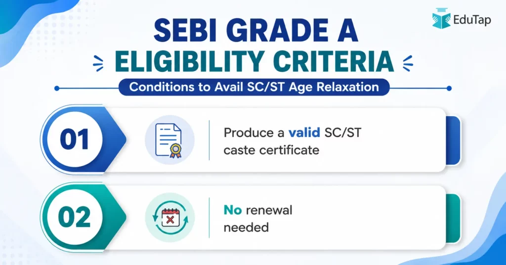 SEBI Grade A Eligibility Criteria (conditions to avail SC ST age relaxations)