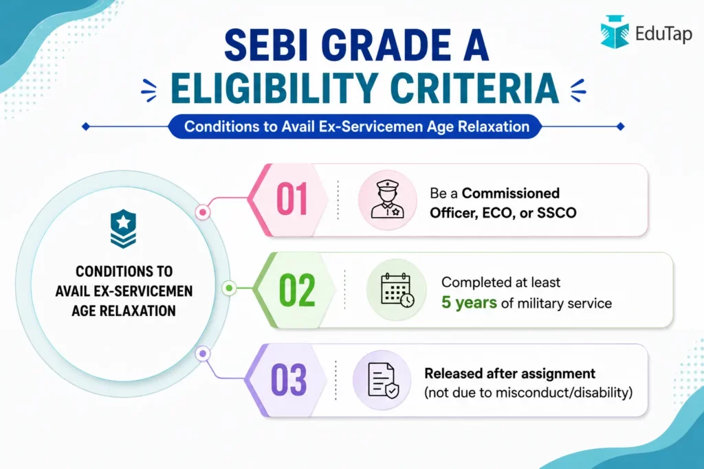SEBI Grade A Eligibility Criteria (conditions to avail ex servicemen age relaxations)