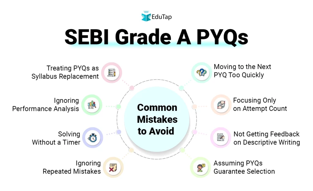 SEBI Grade A PYQs Common Mistakes to Avoid