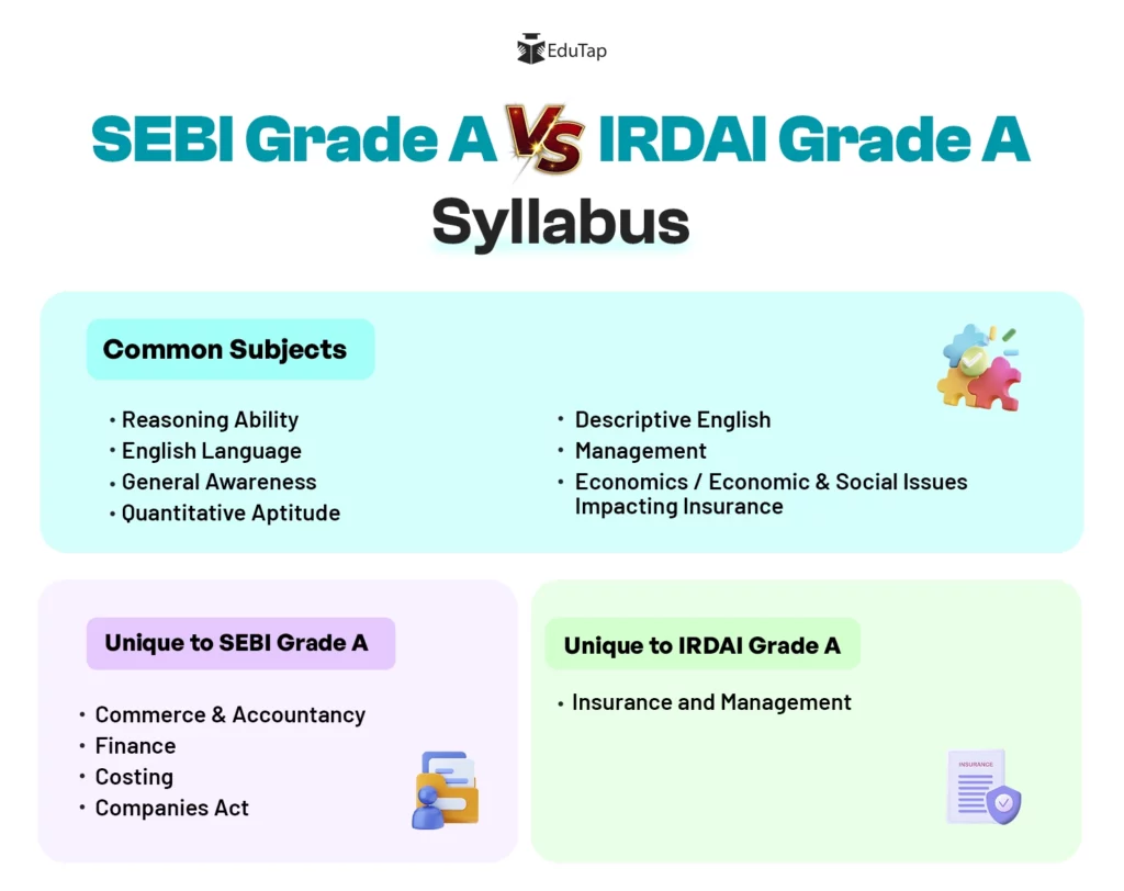 SEBI Grade A vs IRDAI Grade A Syllabus