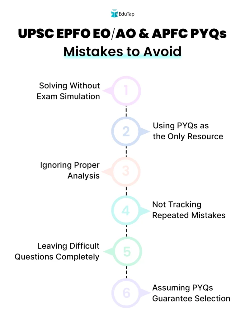 UPSC EPFO EO AO APFC PYQs Mistakes to Avoid