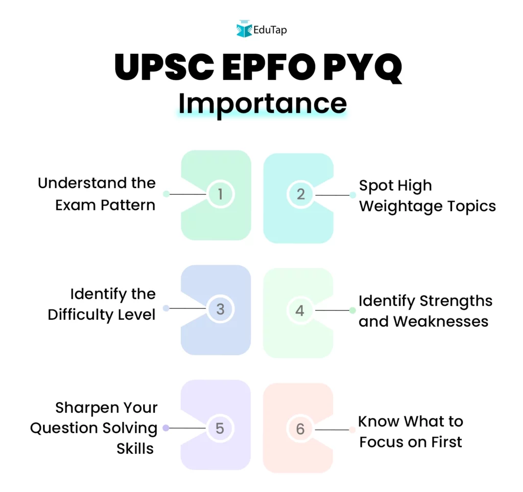 UPSC EPFO PYQ Importance
