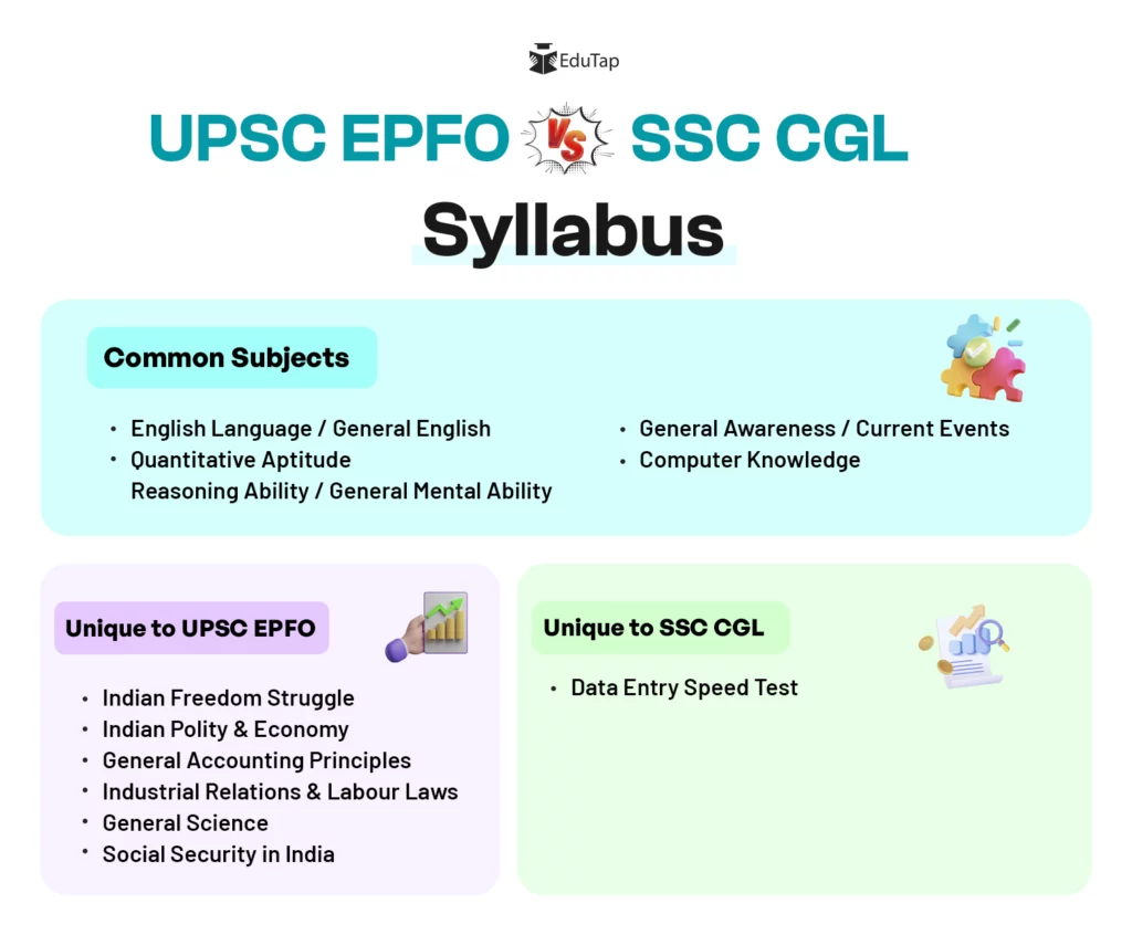 UPSC EPFO Syllabus vs. SSC CGL