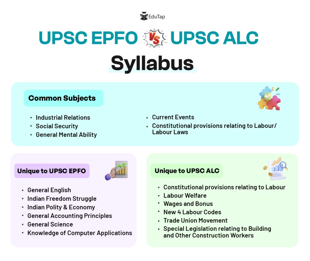 UPSC EPFO Syllabus vs. UPSC ALC
