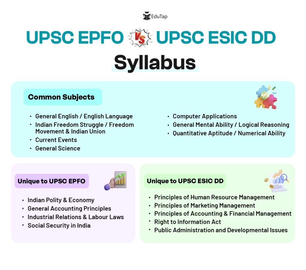 UPSC EPFO Syllabus vs. UPSC ESIC DD