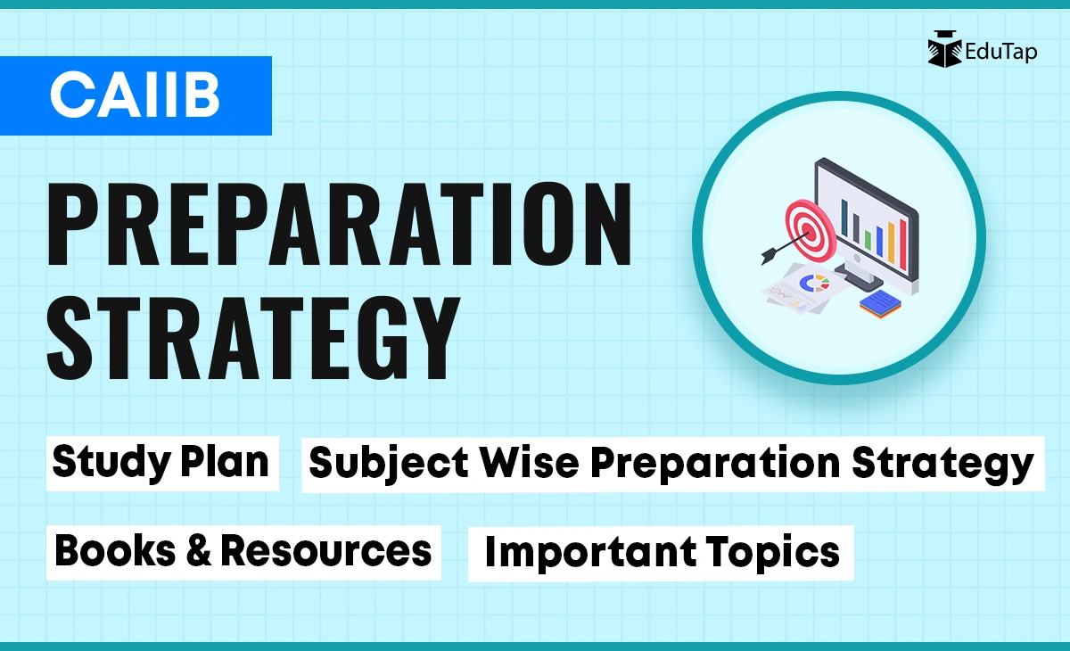 Infographic titled CAIIB Preparation Strategy showing sections for study plan, subject-wise preparation strategy, books and resources, and important topics.