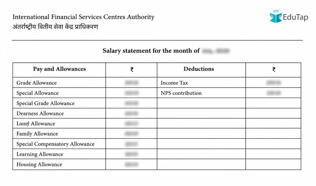 IFSCA Grade A Salary Slip