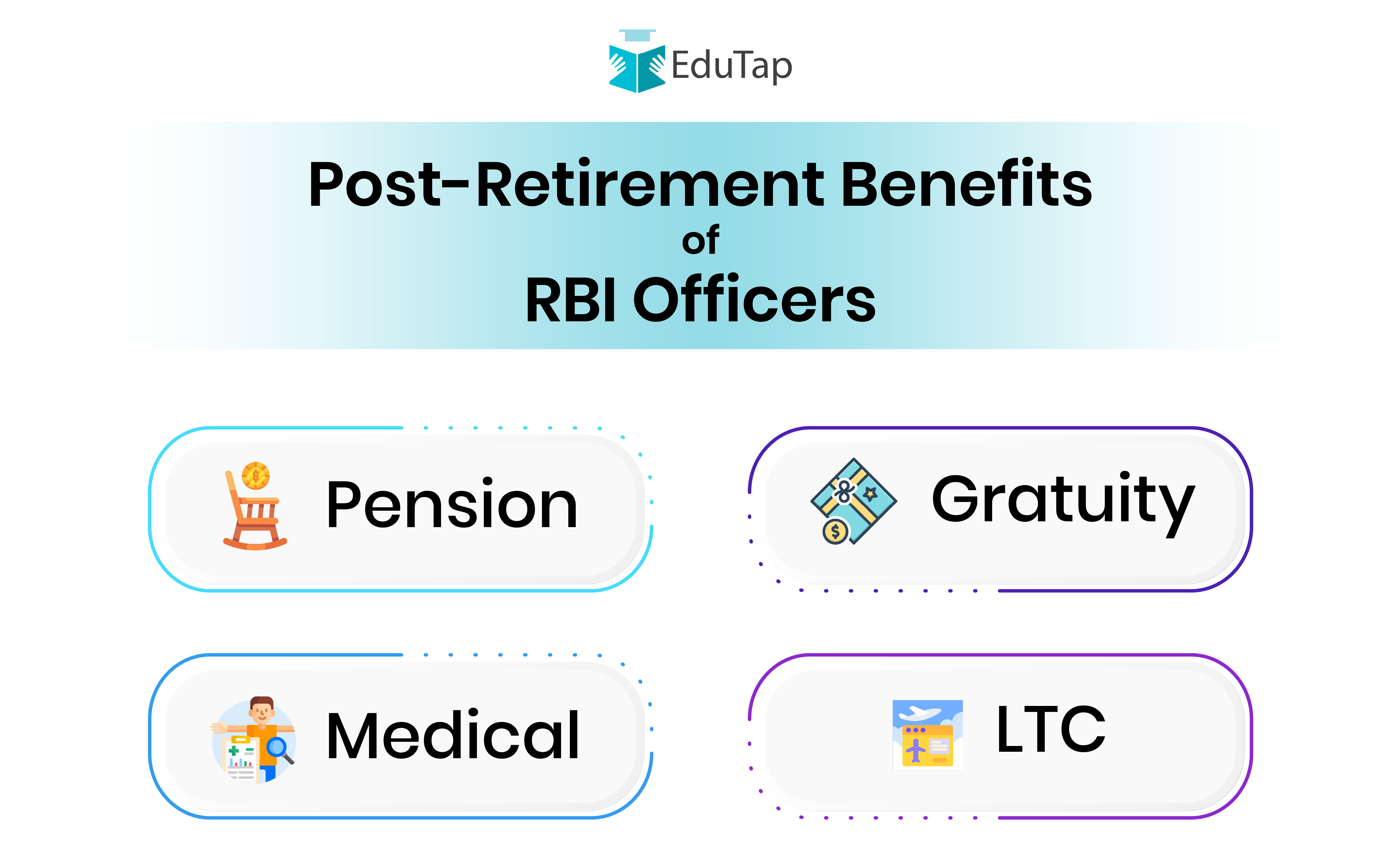 List of Post Retirement Benefits for the RBI officers
