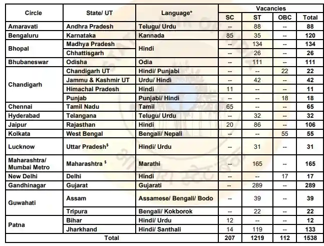 SBI Clerk 2026 Vacancies