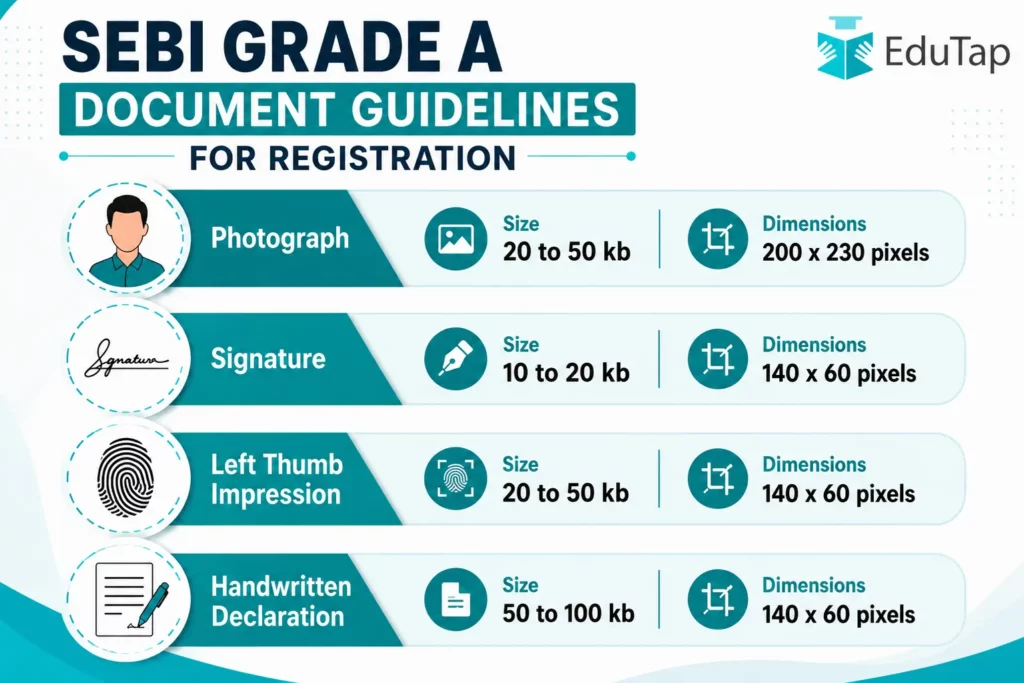 SEBI Grade A Registration Guide for Documents
