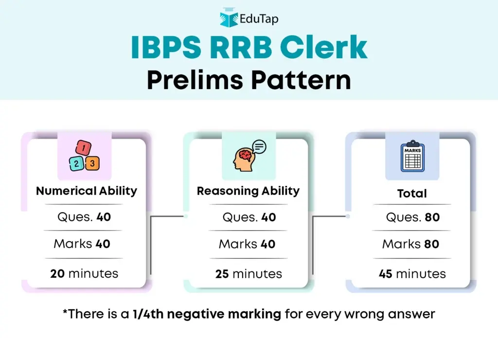 IBPS RRB Clerk 2026: Complete Notification Guide, Registration & Exam Dates