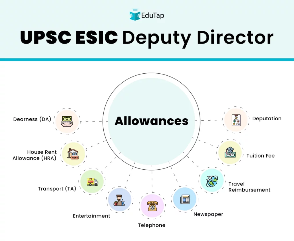 UPSC ESIC Deputy Director Allowances, including HRA, DA, TA, entertainment, telephone, newspaper, travel reimbursent, tuition fee, and deputation,