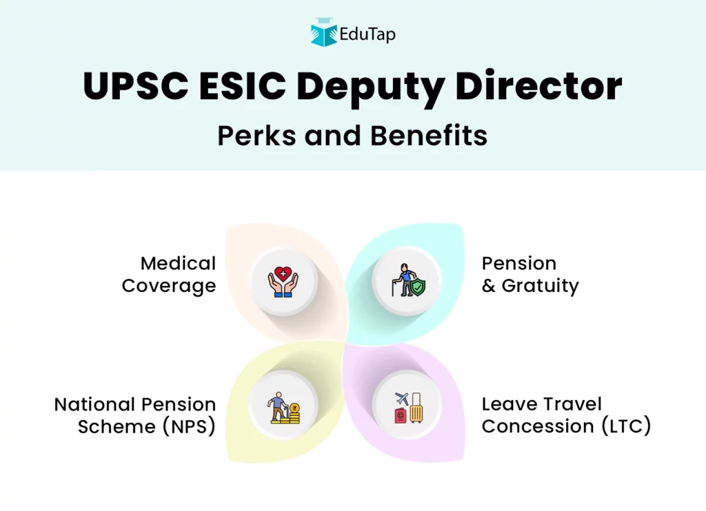 The USPC ESIC Deputy Director perks and benefits includes medical coverage, pension and gratuity, national pension scheme, and leave tavel concession.