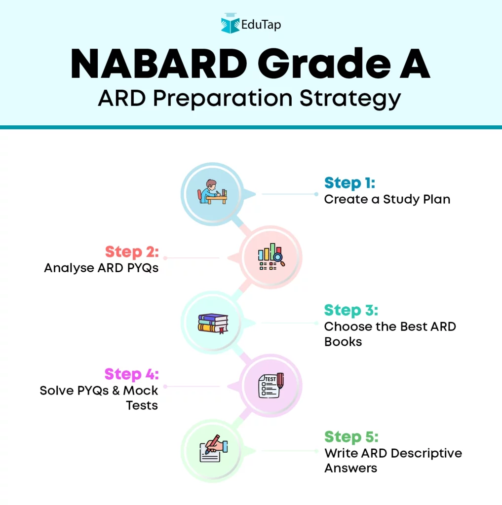How to Prepare Agriculture (ARD) for NABARD Grade A Exam?