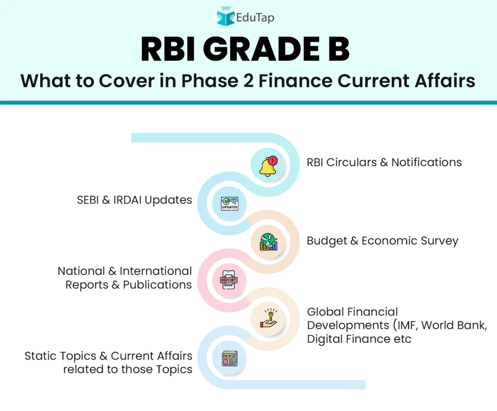 How to Prepare Current Affairs for RBI Grade B?