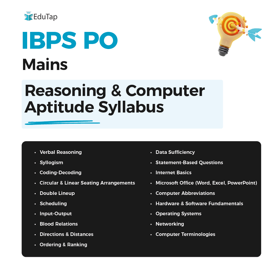 IBPS PO Syllabus 2026: Prelims, Mains, Interview & Important Topics