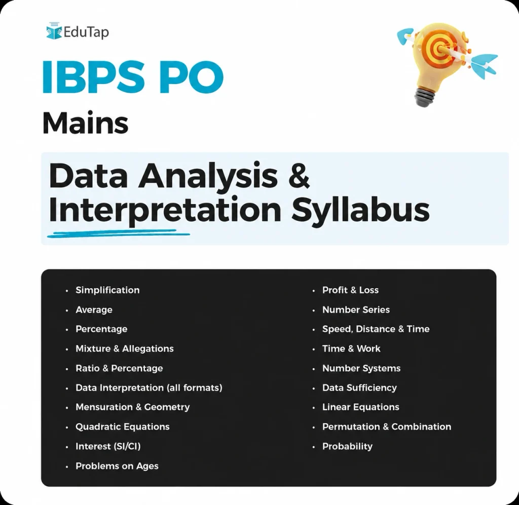 IBPS PO syllabus chart for mains data analysis and interpretation, covering arithmetic chapters, DI formats, number series, equations, and probability.​
