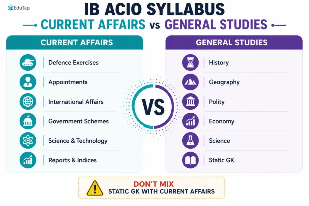 IB ACIO Current Affairs vs General Studies syllabus infographic comparing key topics such as defence exercises, international affairs, history, polity, economy and static GK.